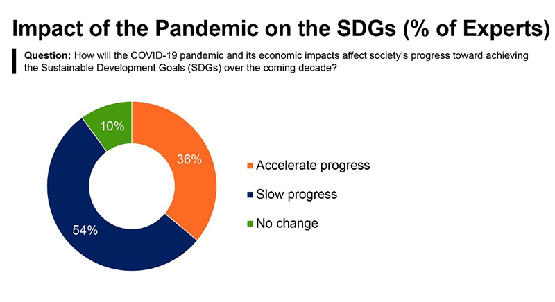 Impact-of-pandemic-update.jpg