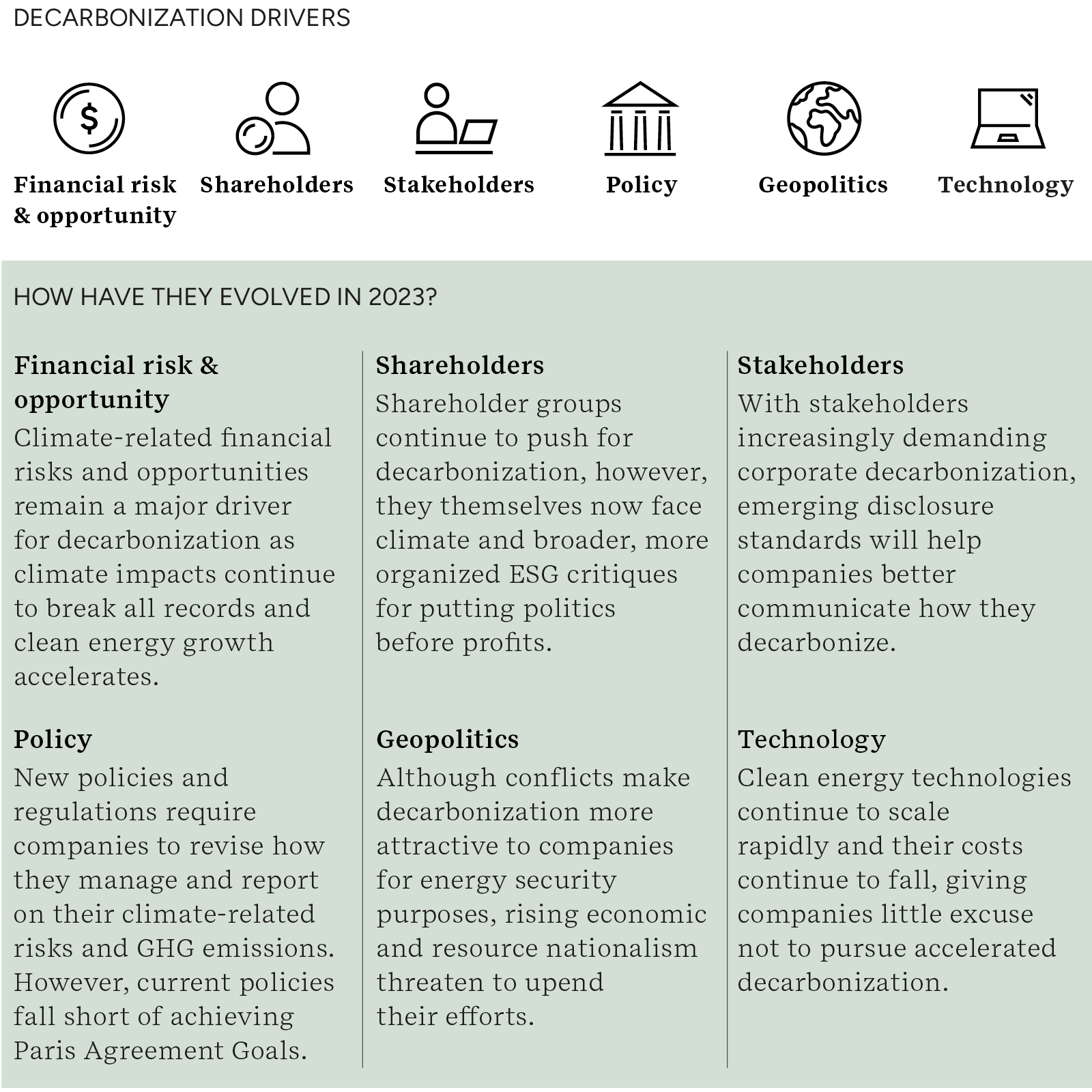 Decarbonization drivers - how have they evolved in 2023?