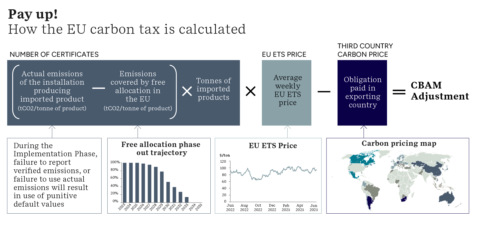 Pay up! How the EU carbon tax is calculated