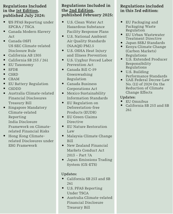 regulations