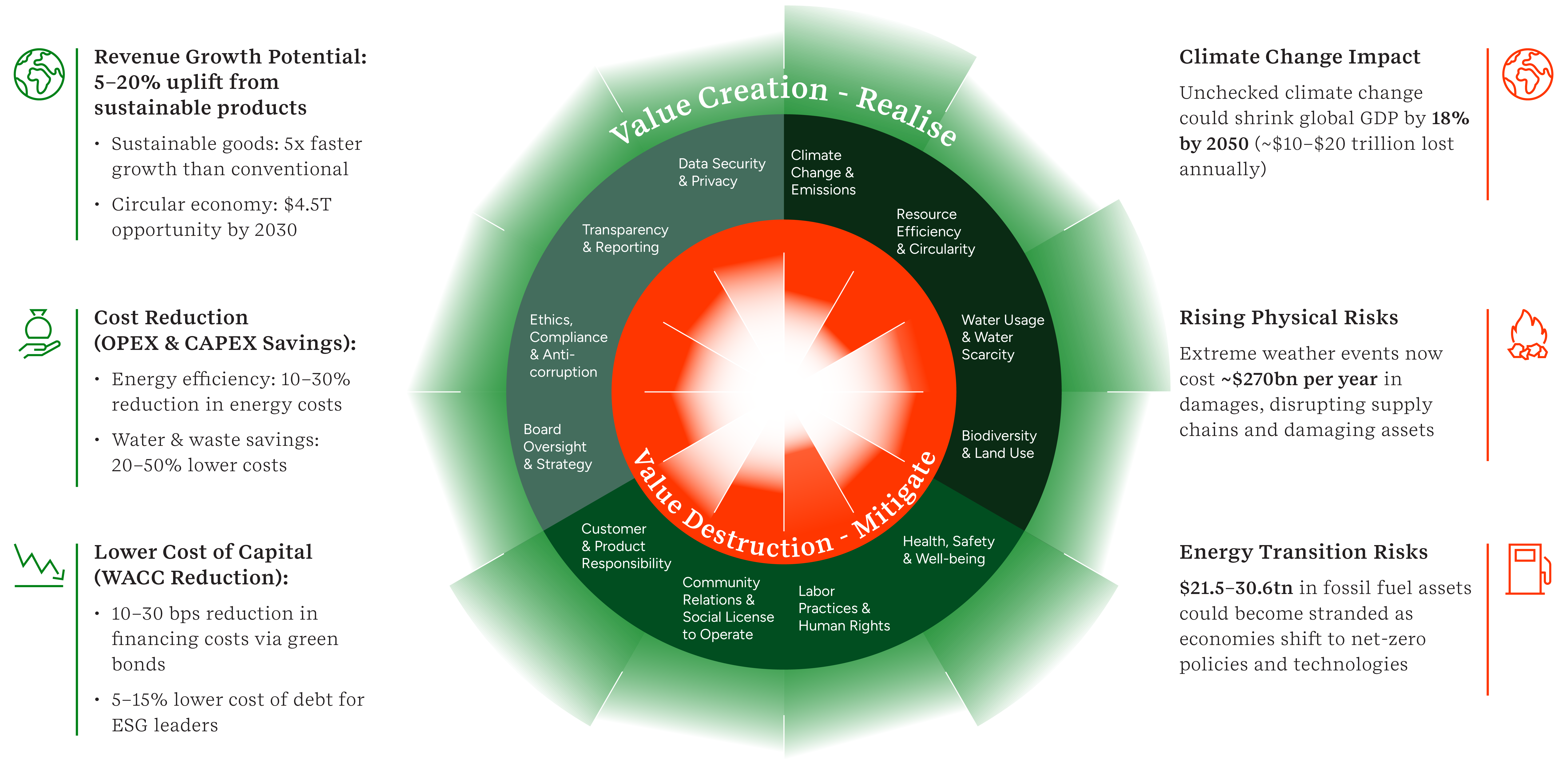 A diagram of value creation