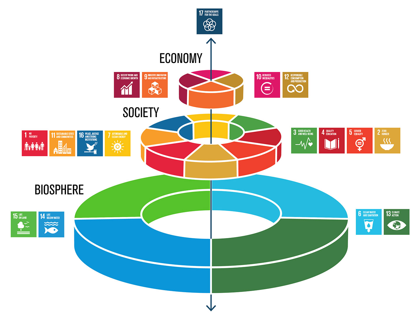 sdgs-food-azote-sf-insight-720x544@2x.jpg